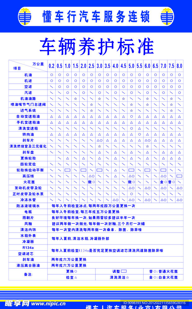 车辆养护标准