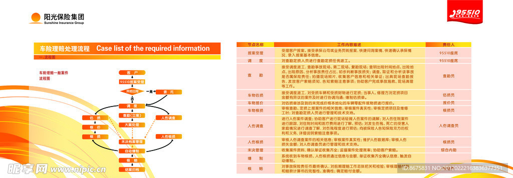 阳光保险车险理赔处理流程