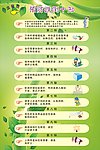 预防跌倒十知