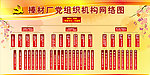 党组织机构图