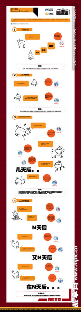 交易流程