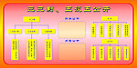 三三制