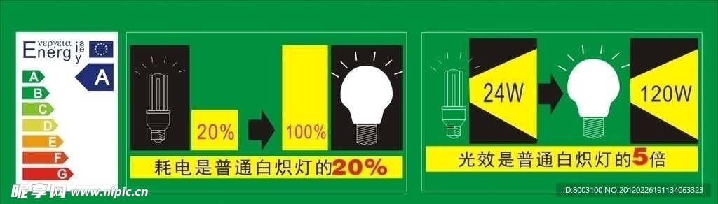 灯饰节能示意图