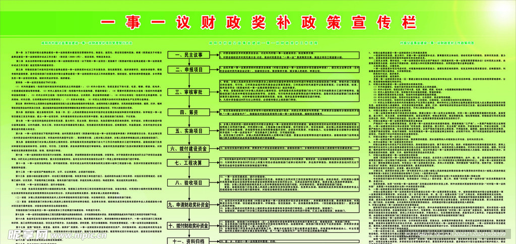 一事一议财政奖补政策宣传栏