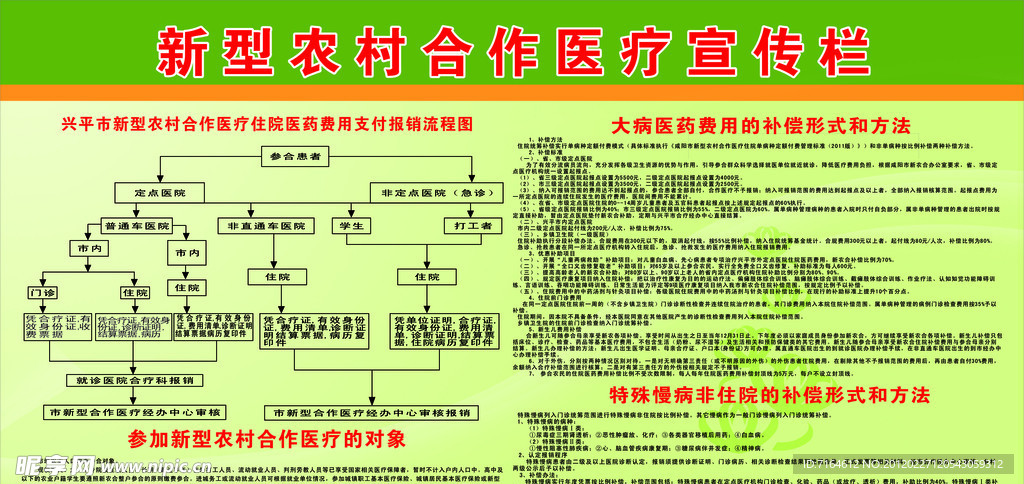 新型农村合作医疗宣传栏