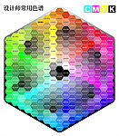 CMYK色谱