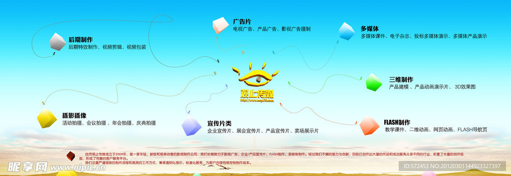 业务介绍海报