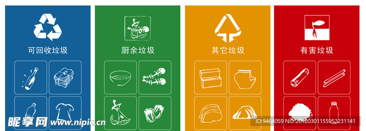 各类垃圾标识