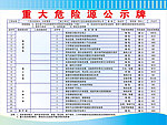 重大危险源公示栏