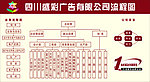 四川盛彩公司流程图