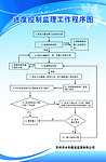监理工作程序图