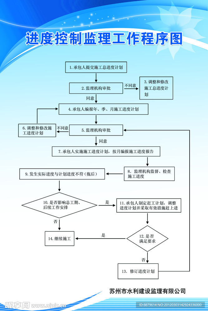 监理工作程序图