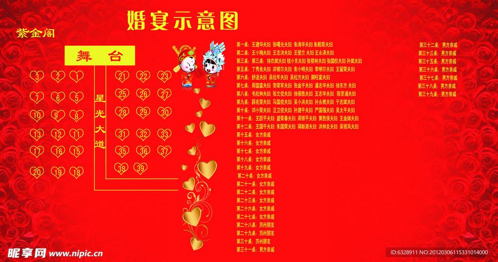 酒店婚宴桌数分布图