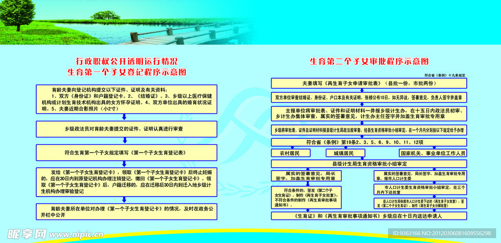 计生流程图