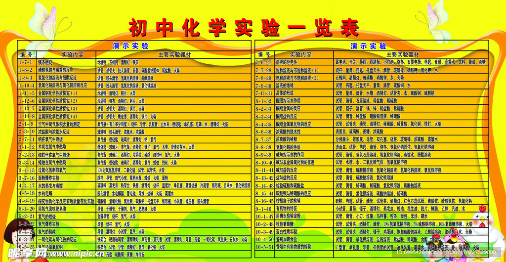 小学生一览表