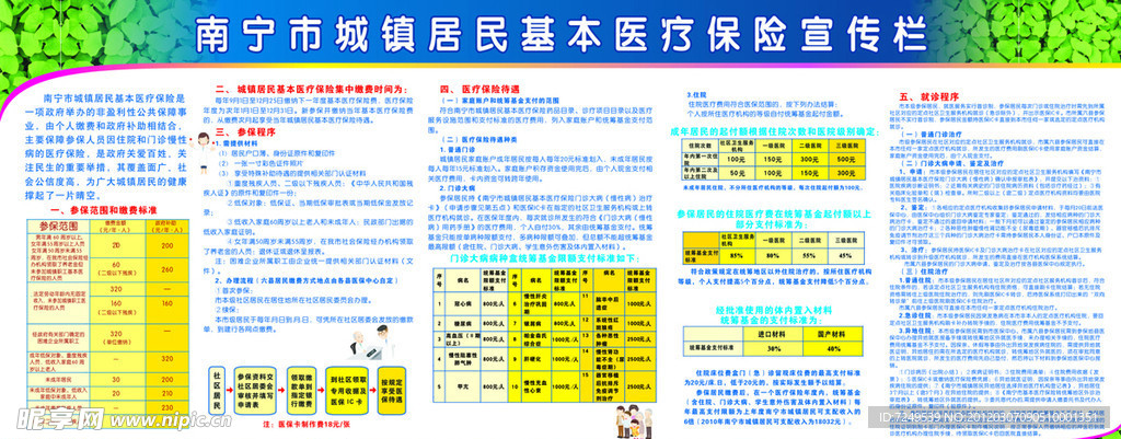 城镇居民基本医疗保险