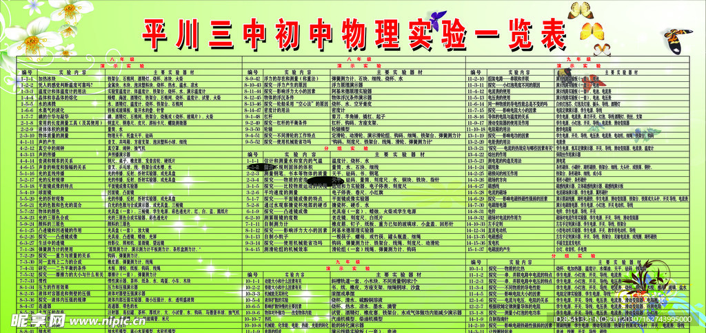 初中物理实验一览表