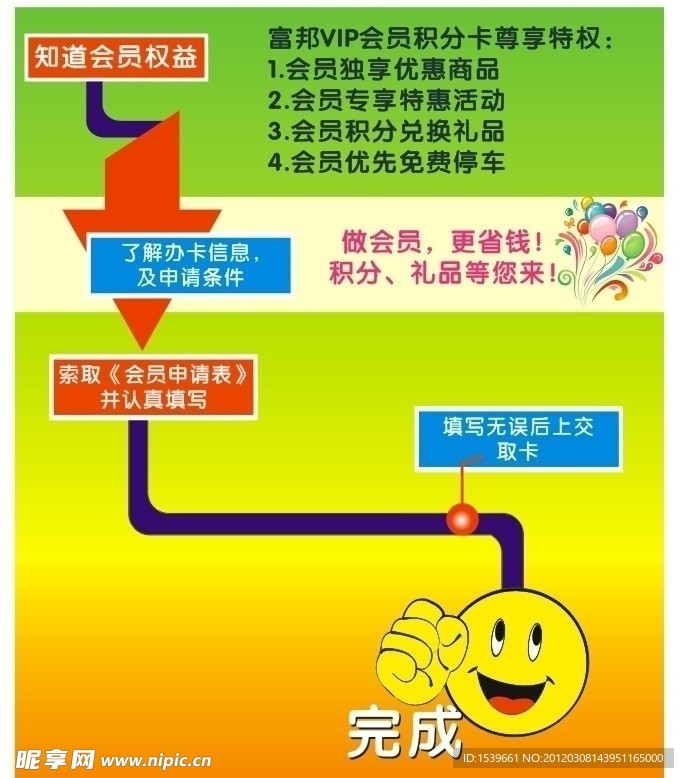 积分卡办理流程图