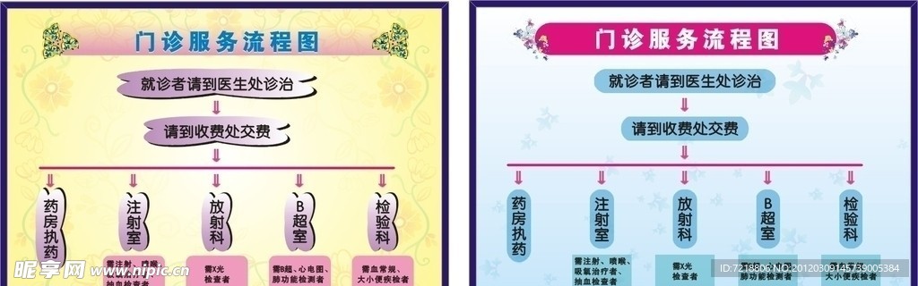 门诊服务流程图