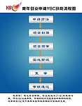 流程图