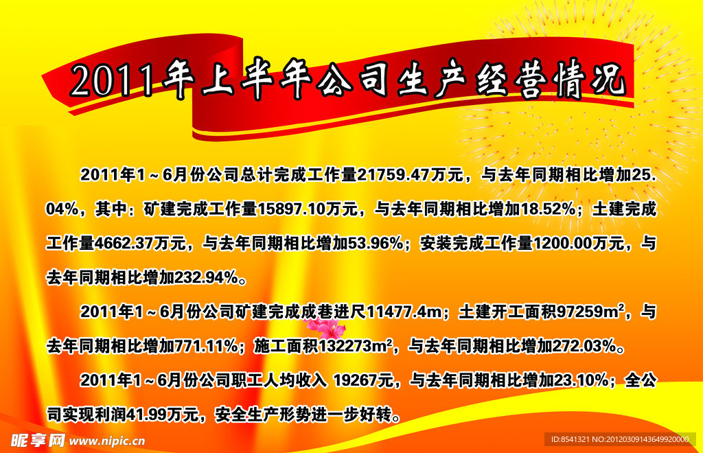 经营状况