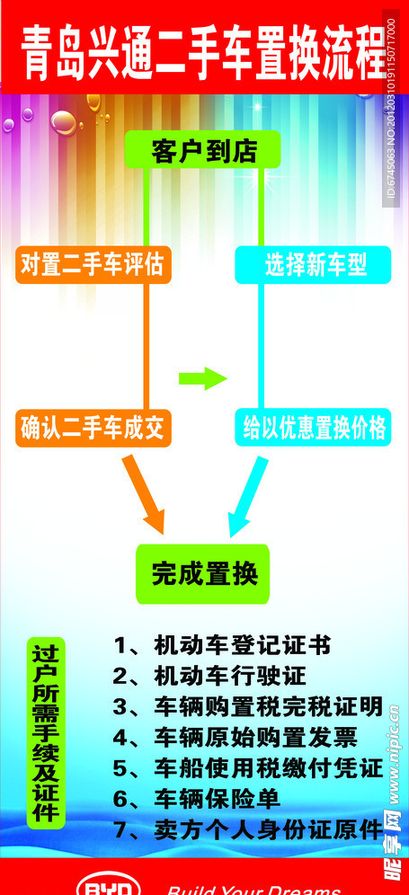 二手车转换流程