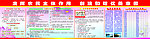 农村垃圾处理宣传栏