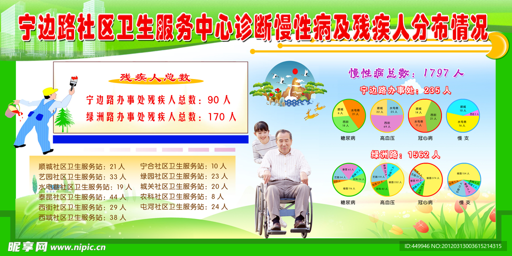 社区卫生服务中心版面