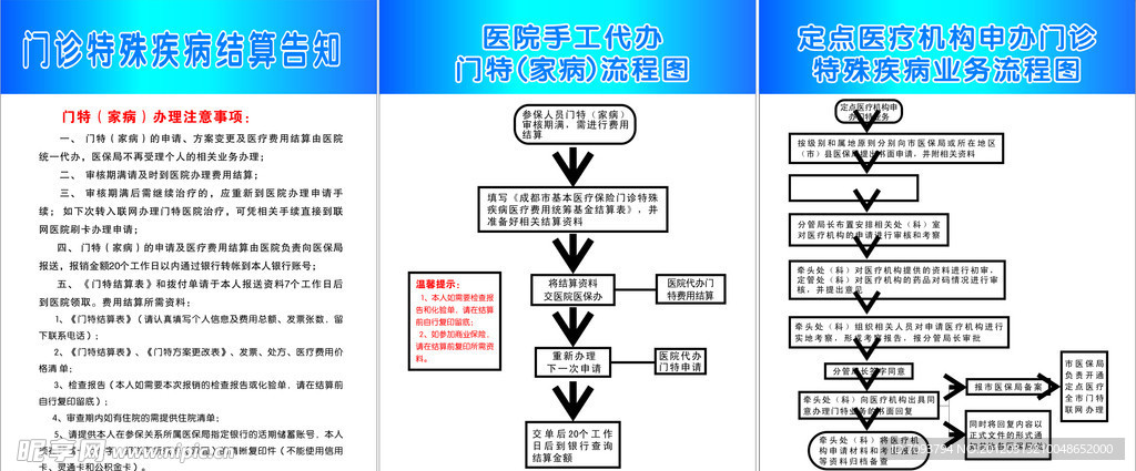 医院流程图