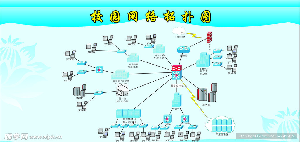 校园网格拓扑图