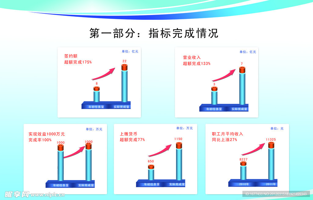 指标情况展板