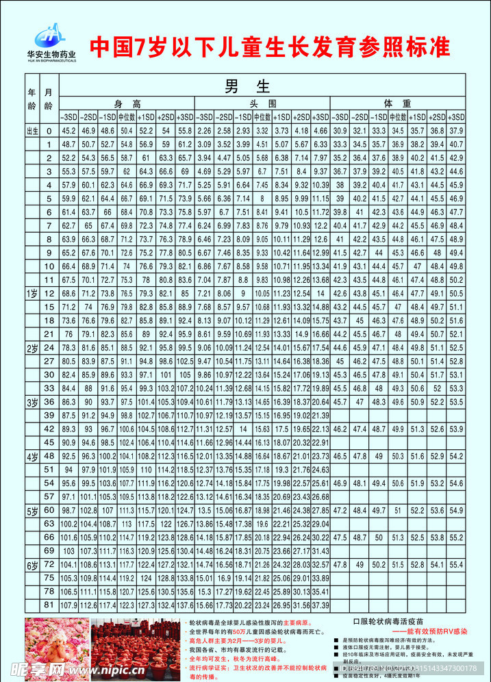 儿童发育参照表