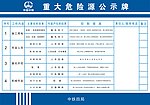 重大危险源公示牌