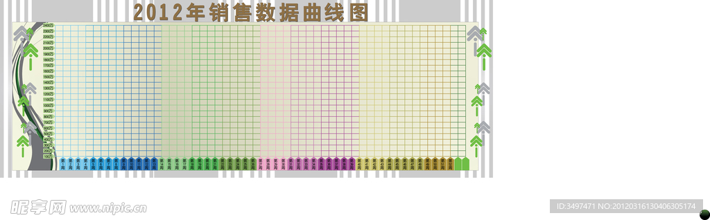 2012年销售数据曲线图