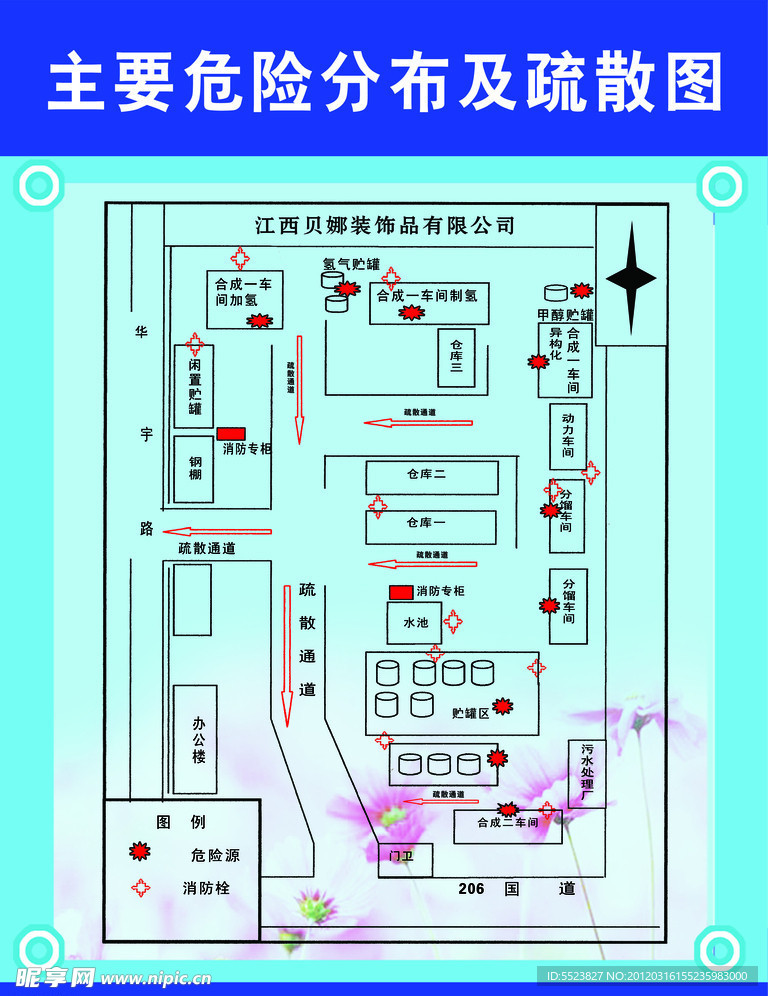 危险分布疏散图