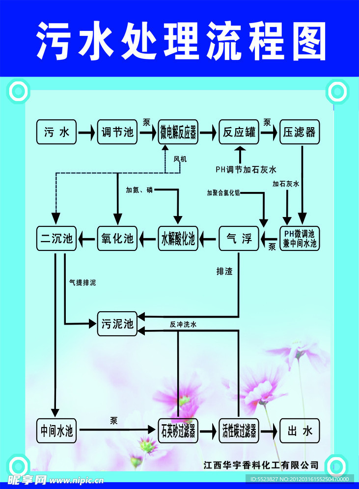 污水处理流程