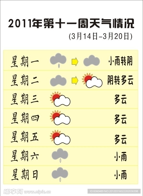 天气预报通知