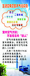 生活中常见的空气污染物展架