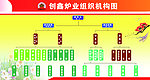组织机构图
