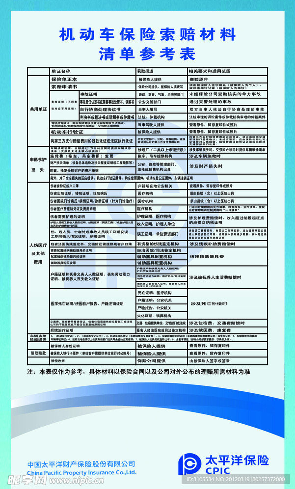 机动车保险索赔材料