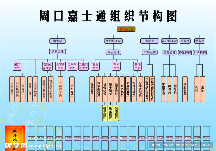 组织结构图