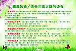 春季饮食展板