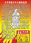 火灾类型与灭火器的选用