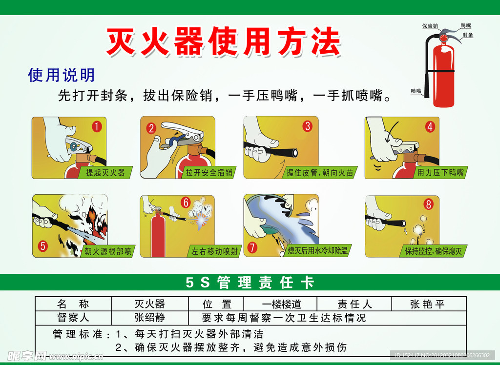 灭火器使用方法