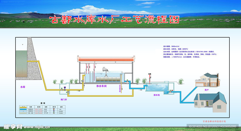 水库水厂工艺流程图
