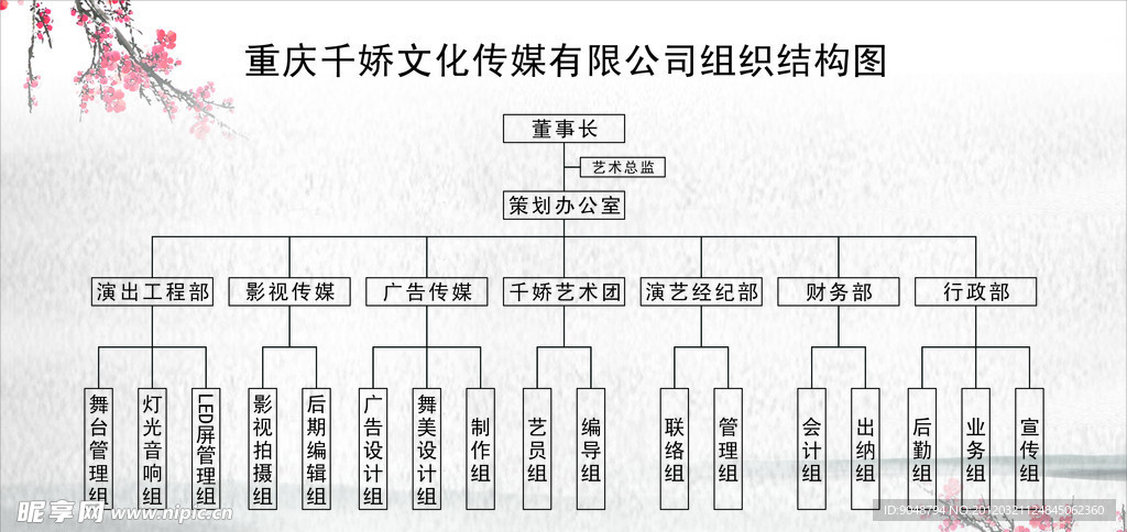 企业组织结构图