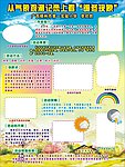 暖冬现象板报
