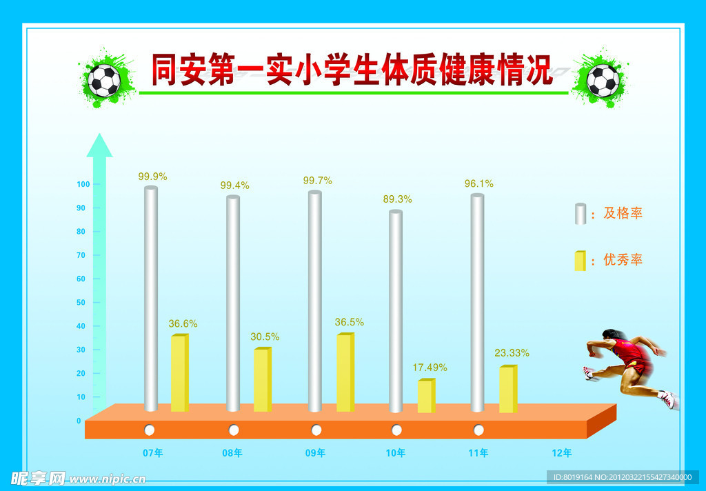柱形统计图