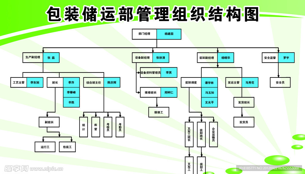 工作牌