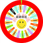 幸运转盘